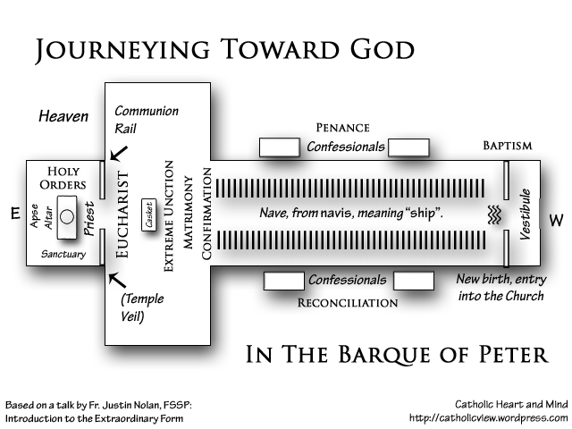 Journeying Toward God in the Barque of Peter
